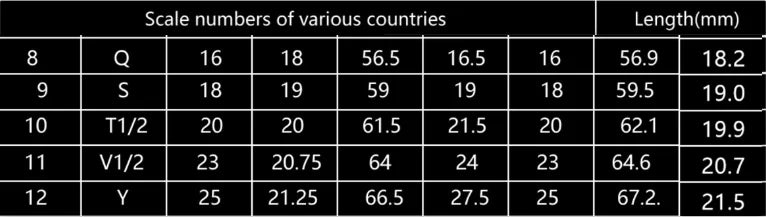 Smart Ring With Display Screen
